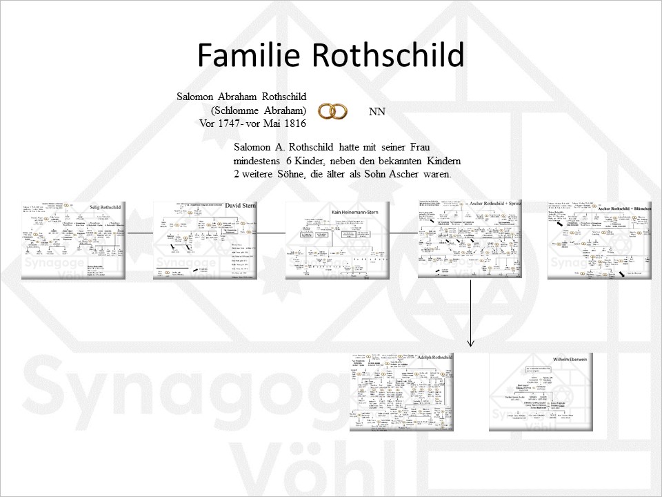 Familie Rothschild, Überblick